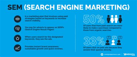 egg sem agency|SEM PPC Marketing Agency .